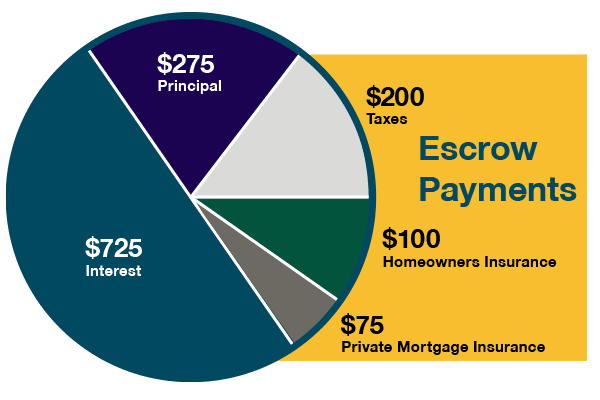 Escrow-Payment-Example
